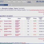 ifs school league table