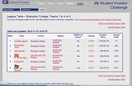 ifs school league table