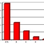 red bar chart