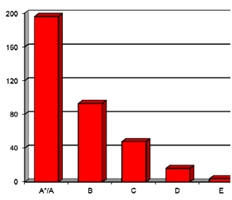 red bar chart